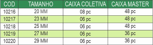 Especifica��es T�cnicas Melfi