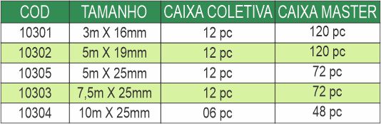 Especifica��es T�cnicas Melfi