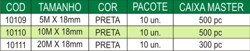 Especificações Técnicas Melfi