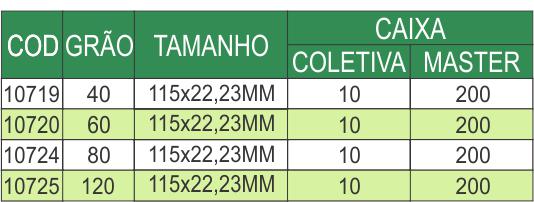 Especificações Técnicas Melfi