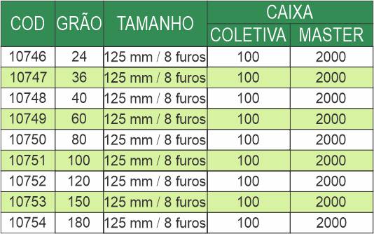 Especifica��es T�cnicas Melfi